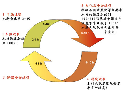 木材干燥原理